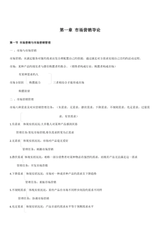 2025年市场营销自考笔记