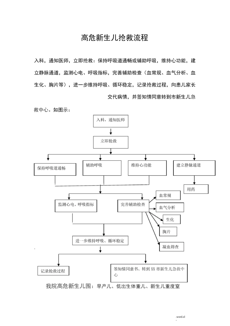 高危新生儿抢救流程_第2页