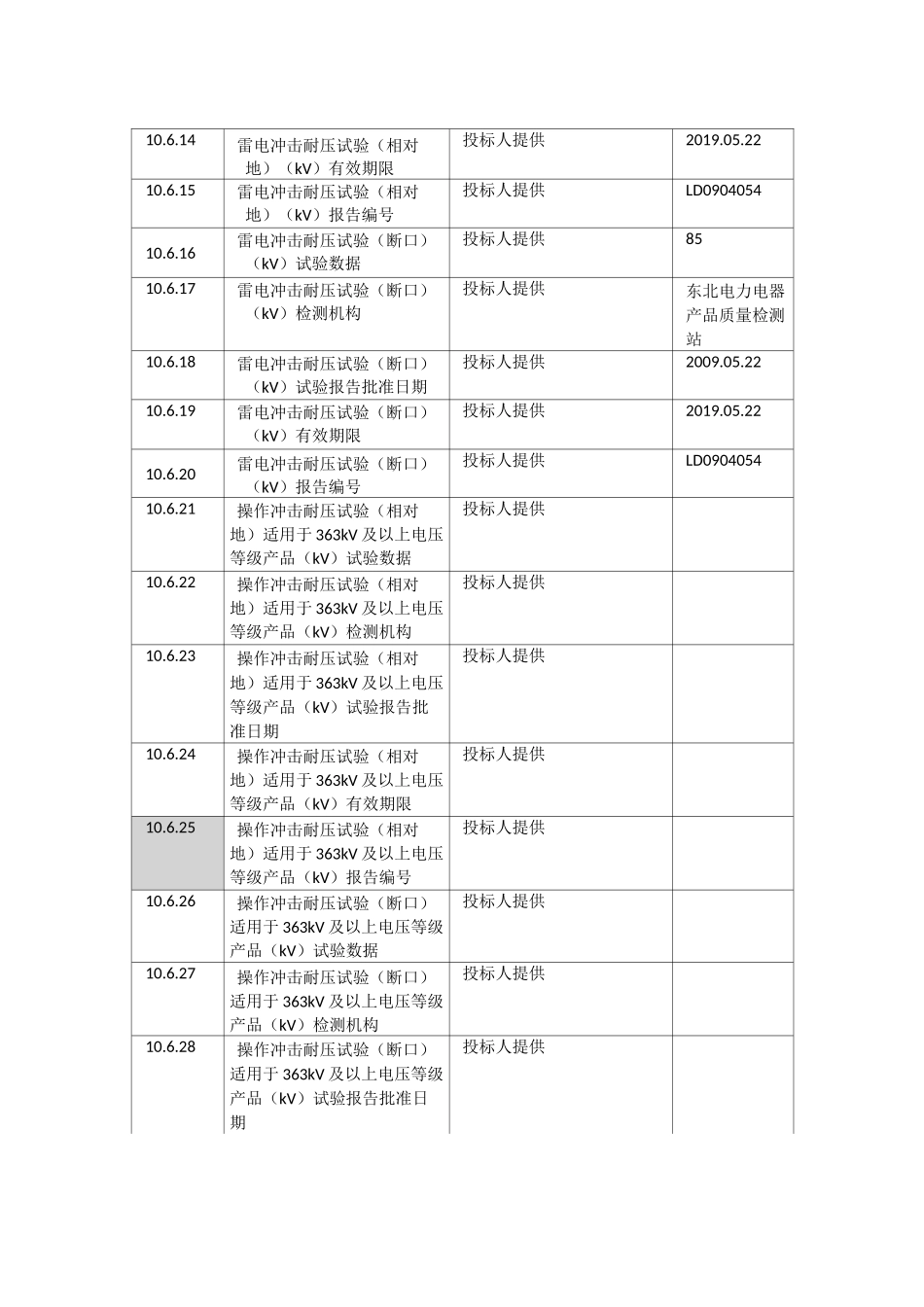 产品型式试验报告_第2页