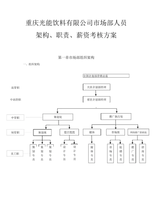 市场部人员架构