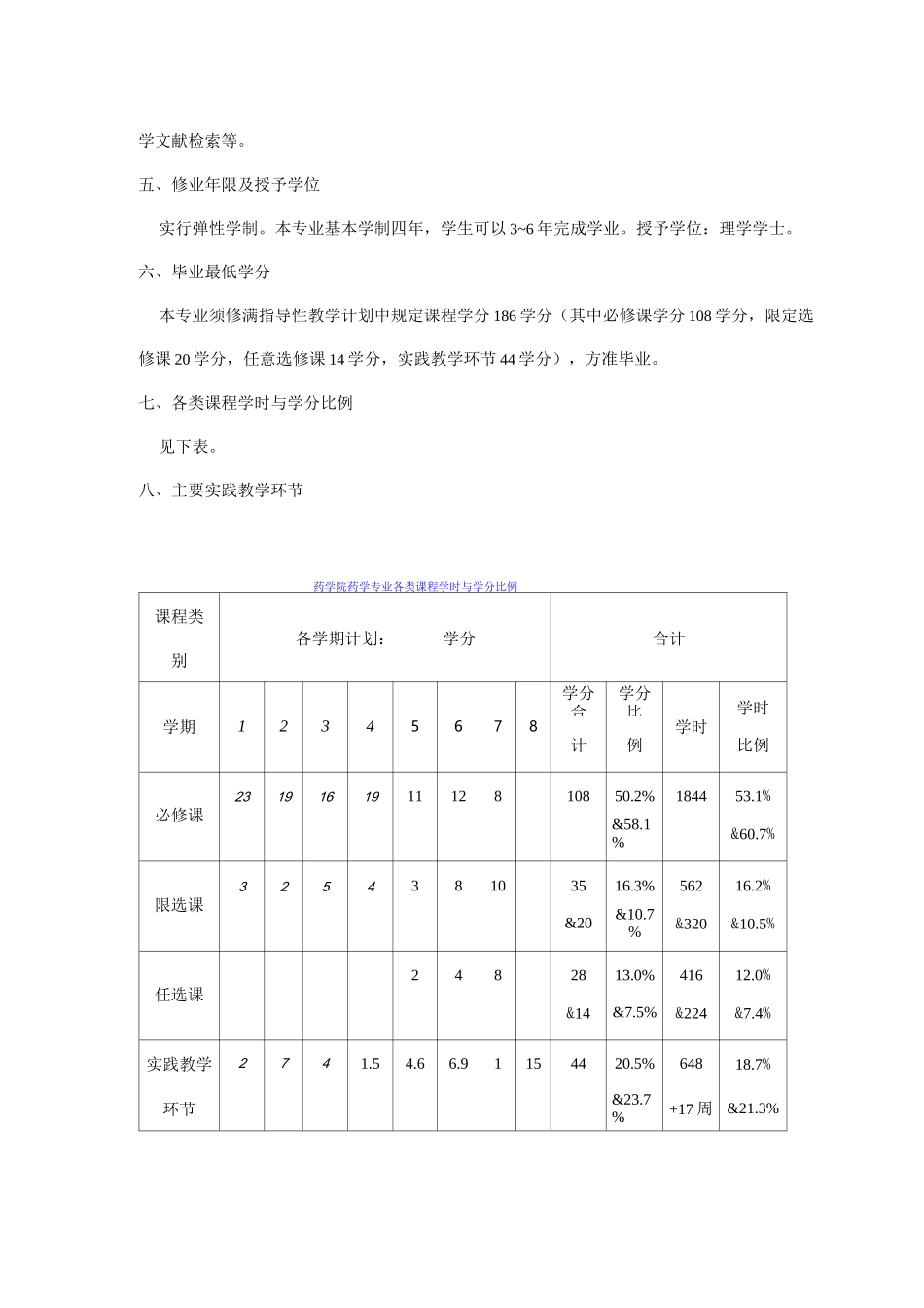 药学专业培养方案_第2页