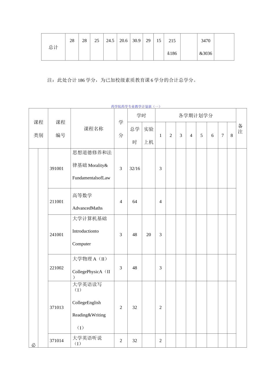 药学专业培养方案_第3页