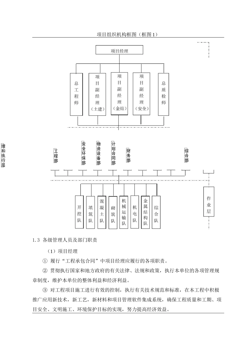 项目组织机构与职责、运作方式_第2页