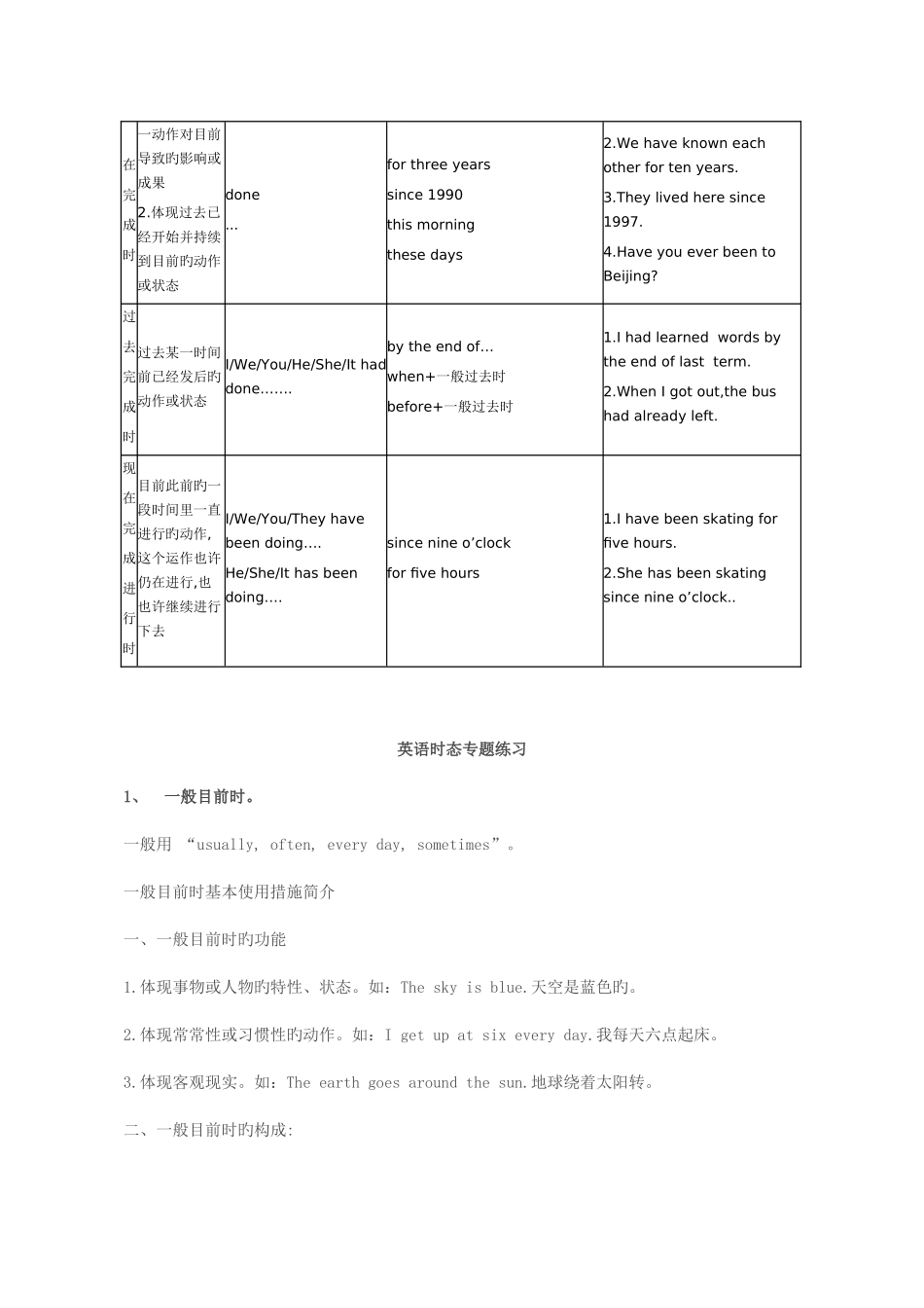 2025年英语动词时态归纳总结对照表_第2页
