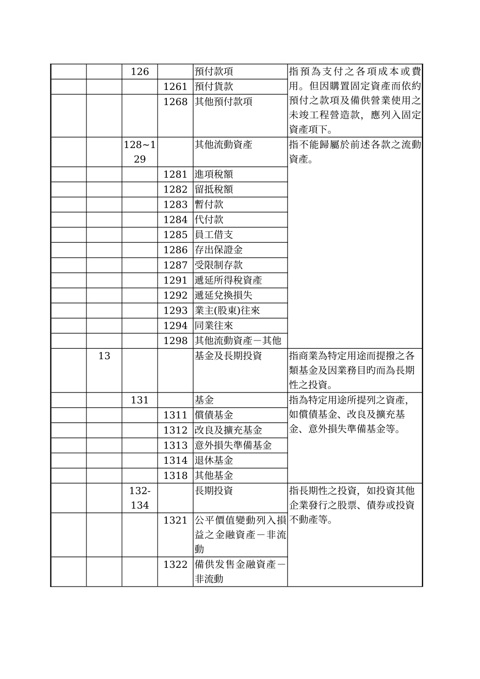 2025年表四级会计科目之名称代码及说明_第3页