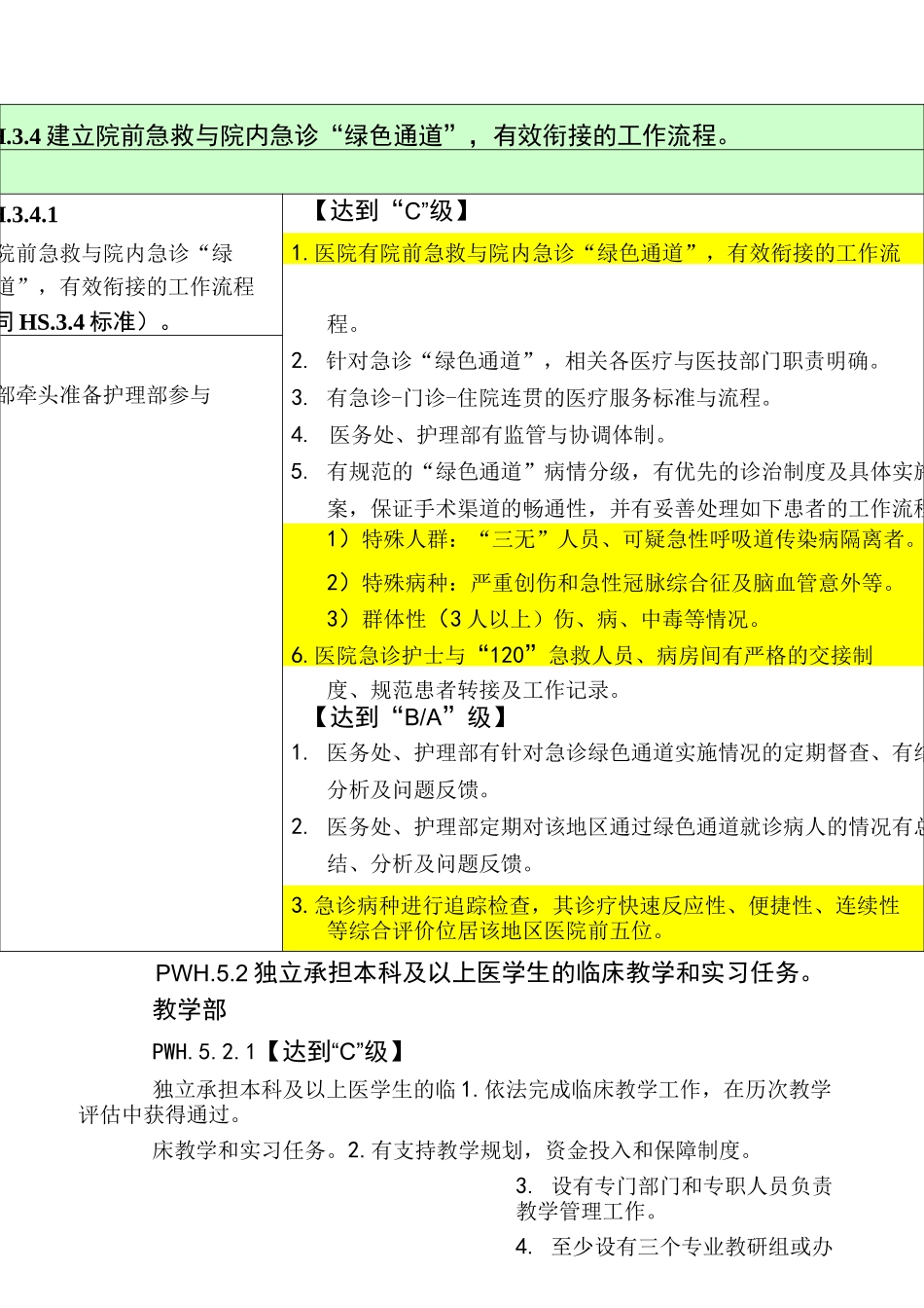 急诊科三级甲等评审标准_第1页