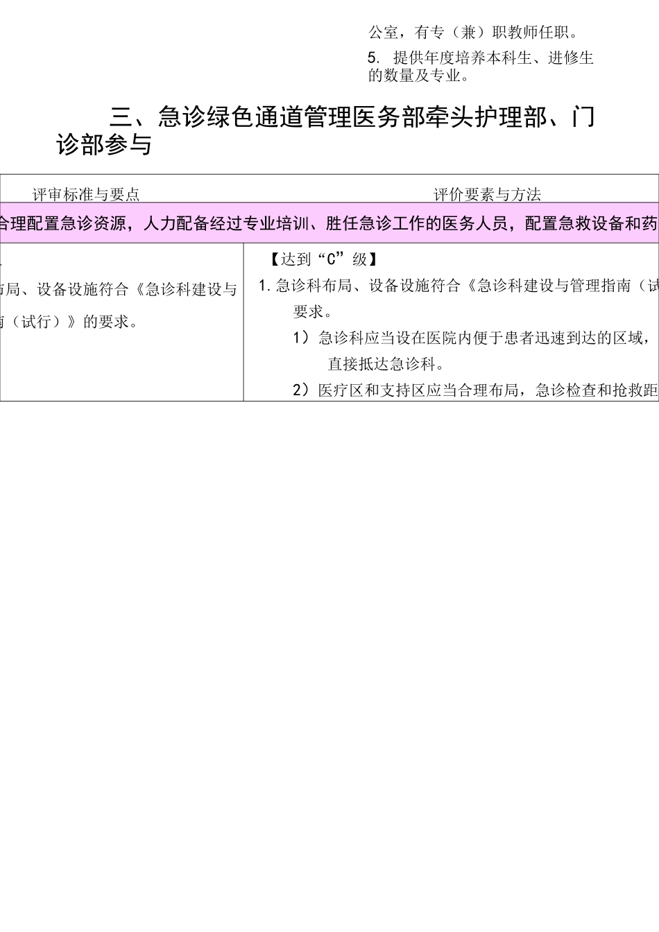 急诊科三级甲等评审标准_第2页