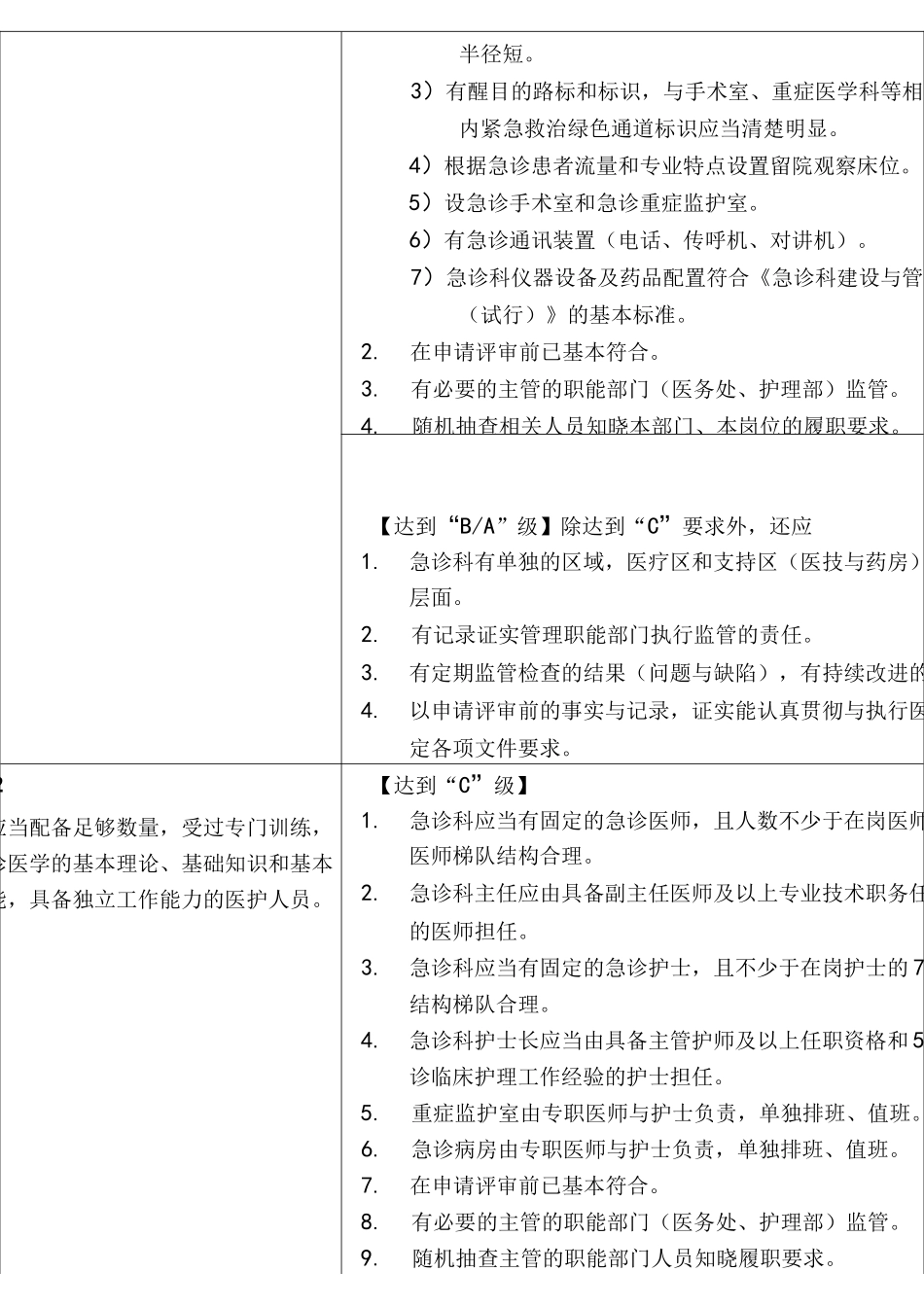 急诊科三级甲等评审标准_第3页
