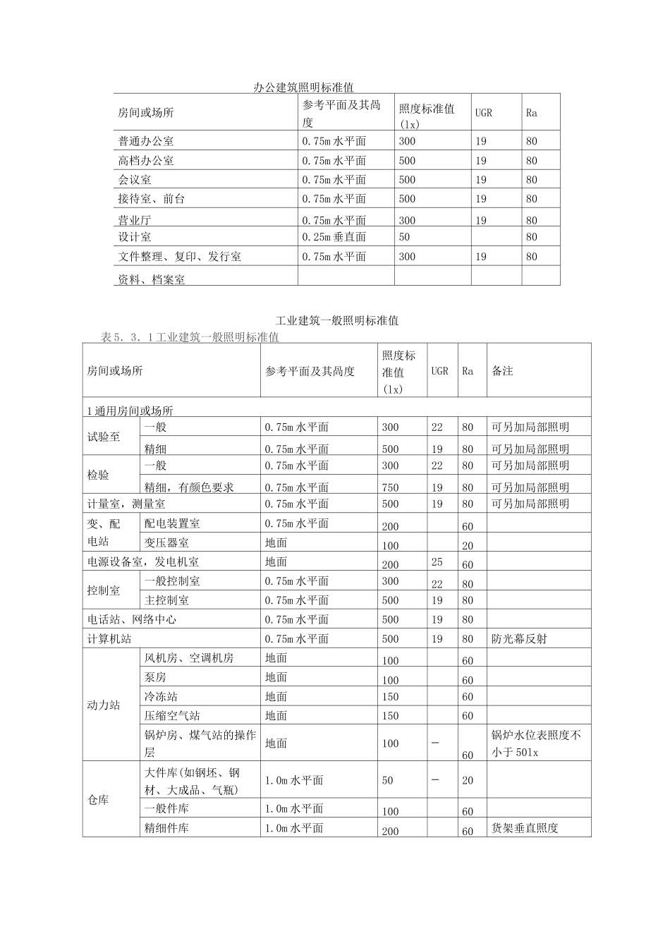 建筑照度测量记录表_第2页