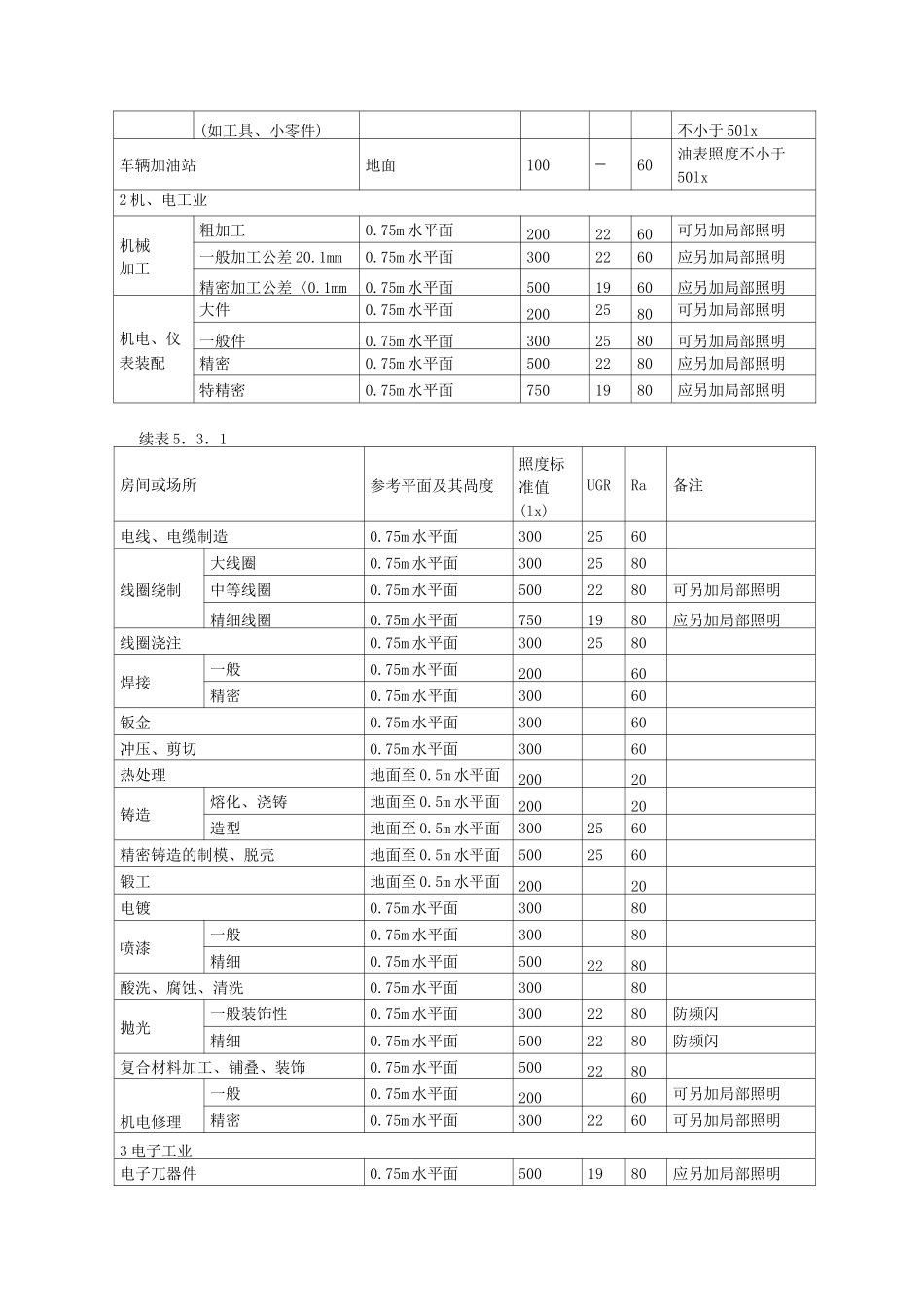建筑照度测量记录表_第3页