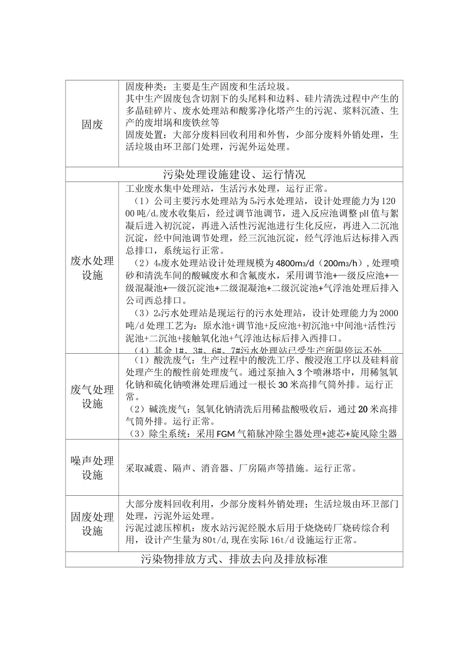 自行监测及信息公开方案_第2页