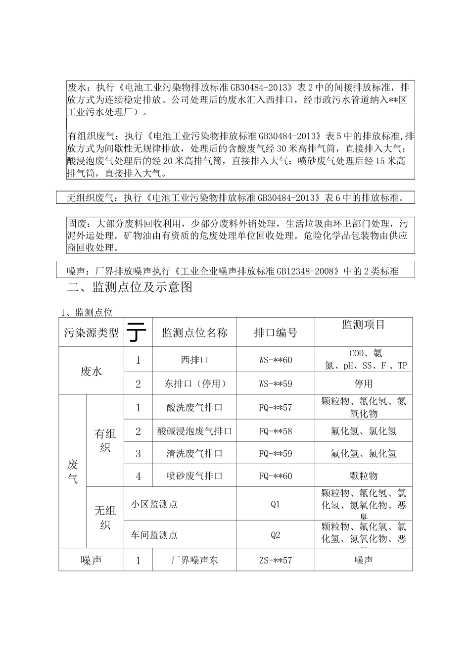 自行监测及信息公开方案_第3页