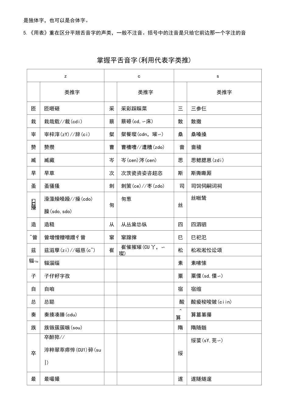 拼音平翘舌区分_第2页