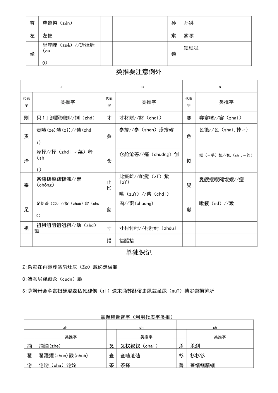 拼音平翘舌区分_第3页