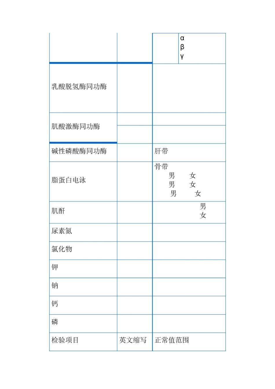 生化检查对照表_第3页