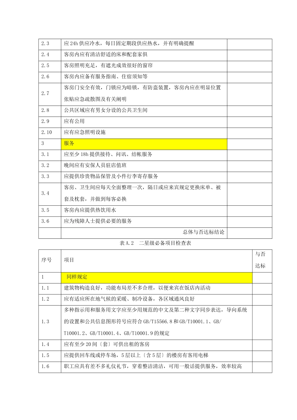 2025年《饭店星级的划分与评定》项目检查表_第2页