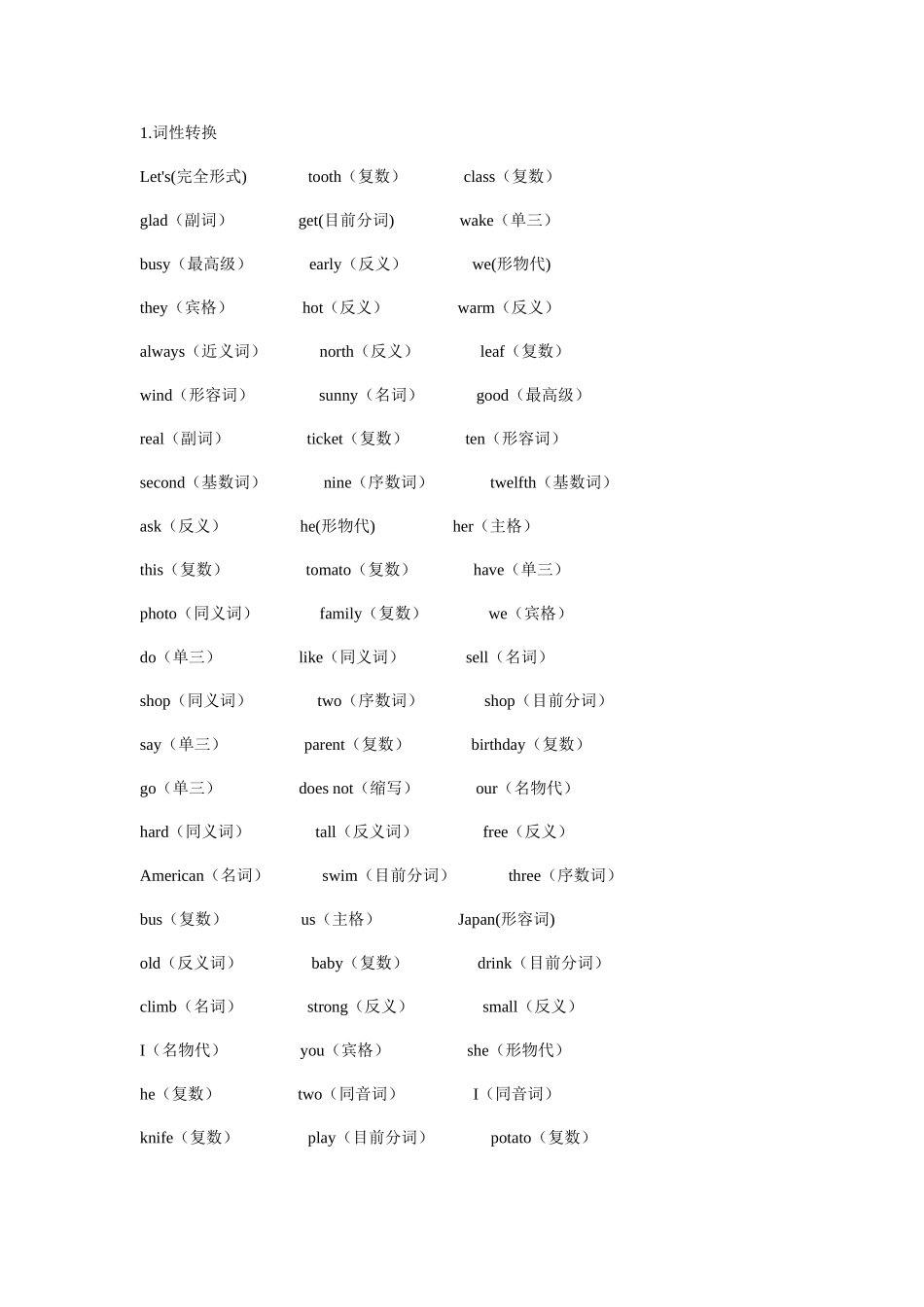 2025年小升初英语最全题型练习句型转换连词成句正确形式填空全部题型_第1页