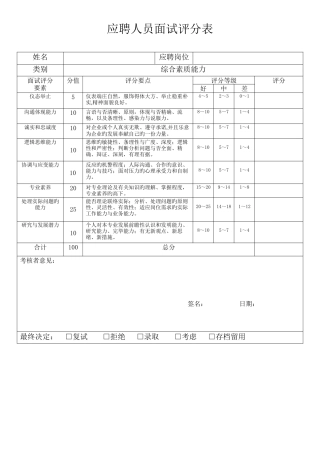 2025年应聘人员面试评分表