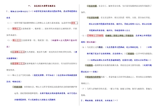 2025年考研政治考点总结完美打印去广告版版