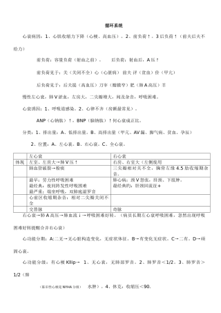 2025年循环系统执业医师医考笔记