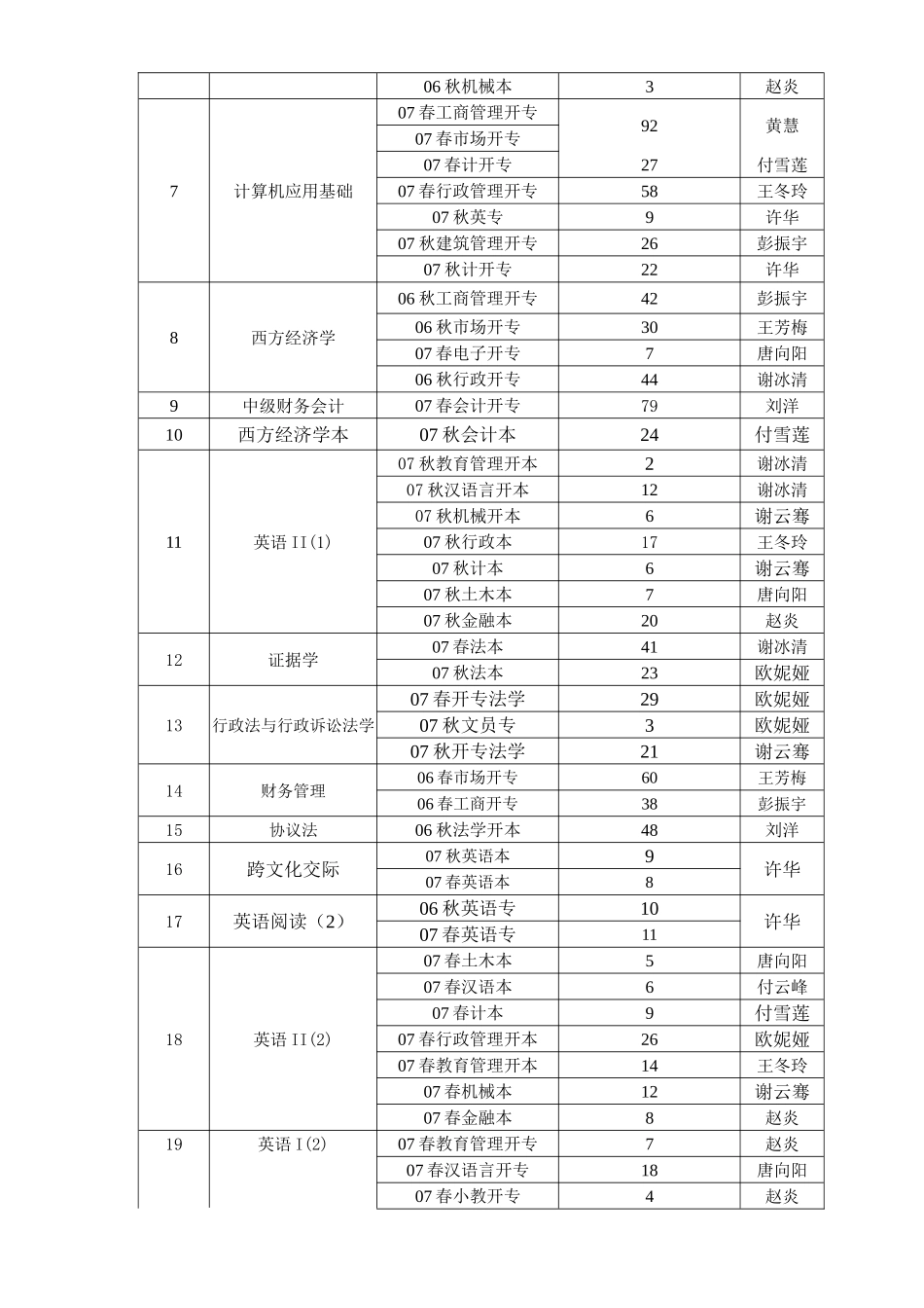 2025年衡阳电大开放教育学院下期期中考试安排表_第2页
