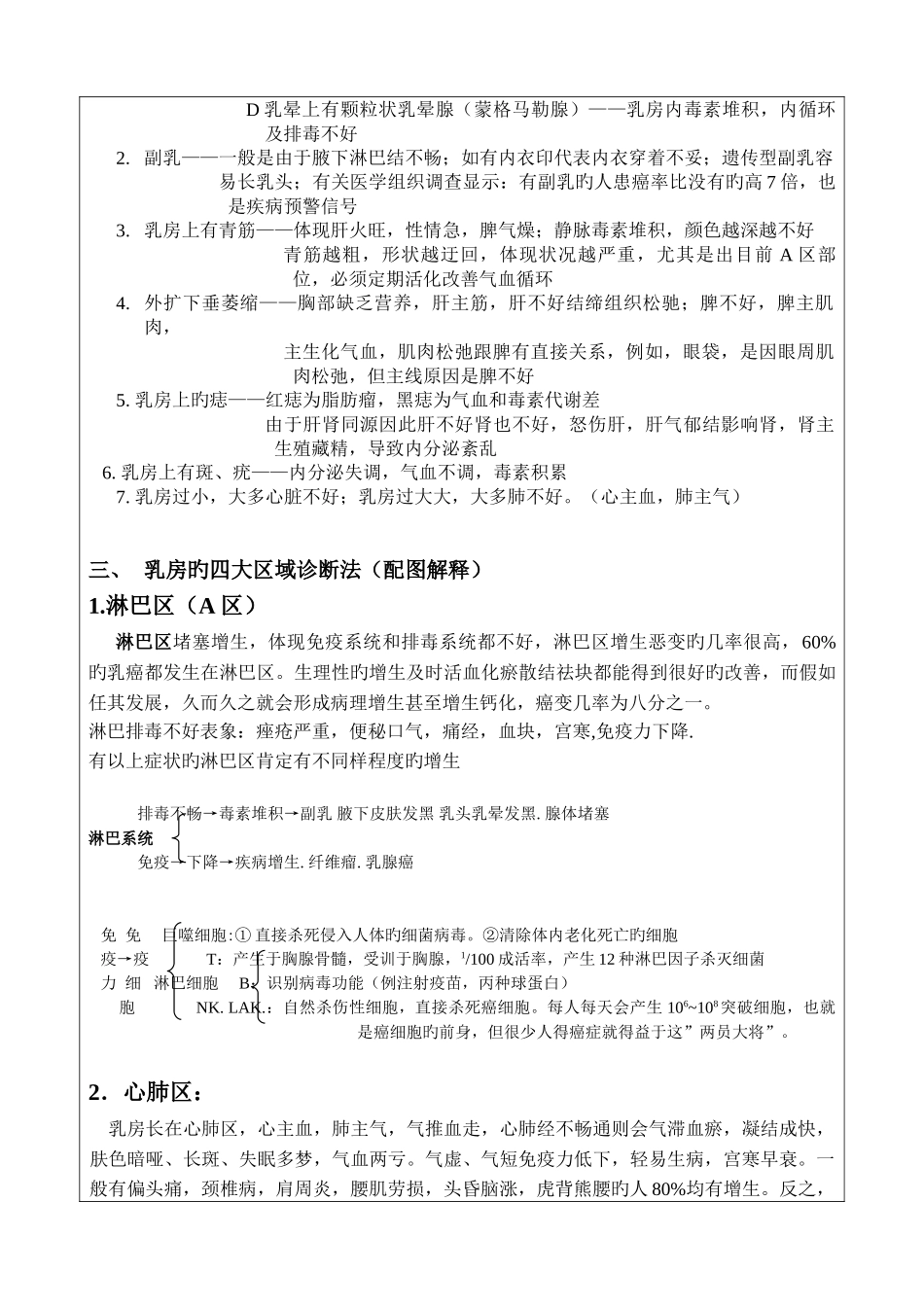 2025年巨邦美胸全套培训资料_第2页