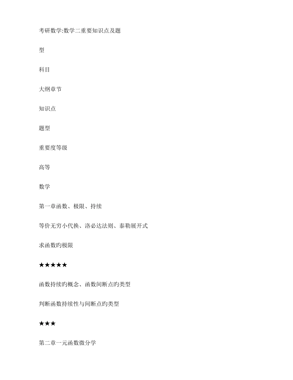 2025年考研数学数学二重要知识点及题型_第1页
