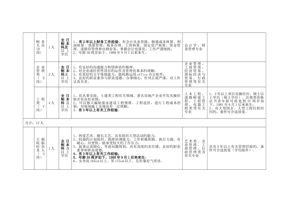 2025年山东新沂蒙通用航空产业园有限公司招考计划表_第2页