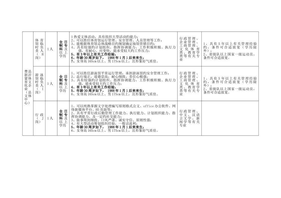 2025年山东新沂蒙通用航空产业园有限公司招考计划表_第3页