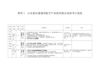 2025年山东新沂蒙通用航空产业园有限公司招考计划表