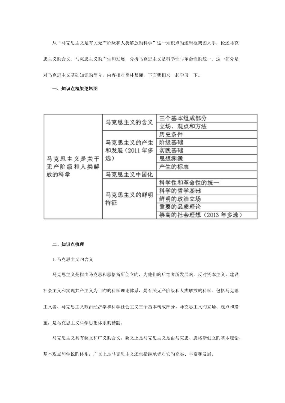 2025年考研政治马原知识点逻辑图_第1页