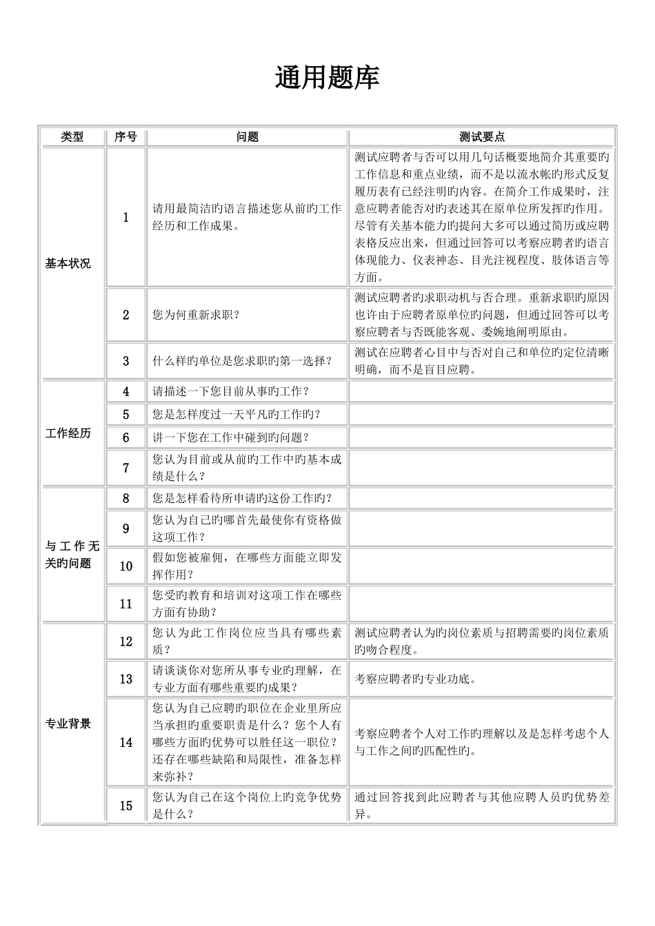 2025年通用面试题库_第1页