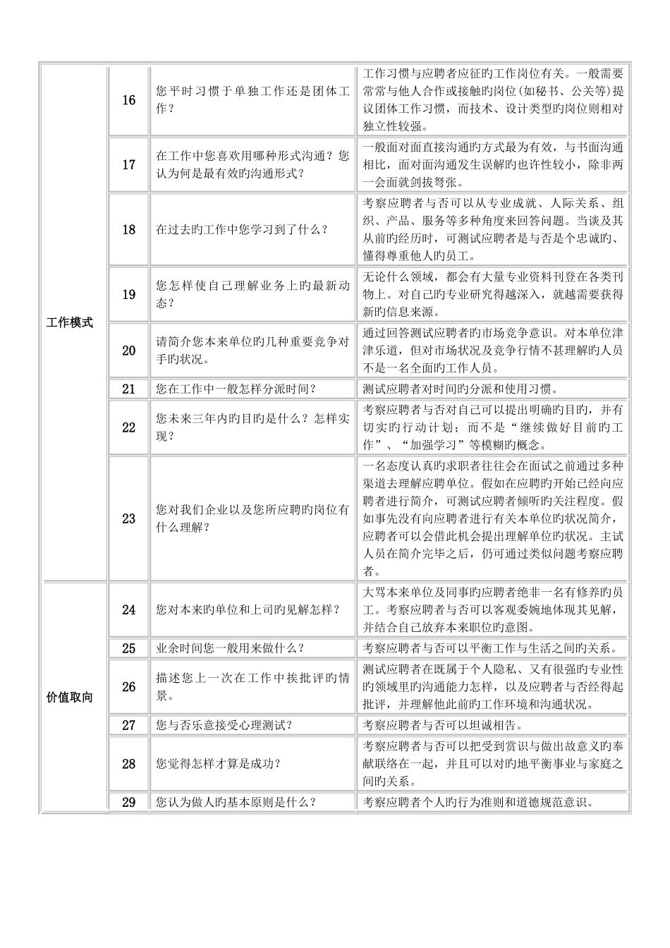 2025年通用面试题库_第2页