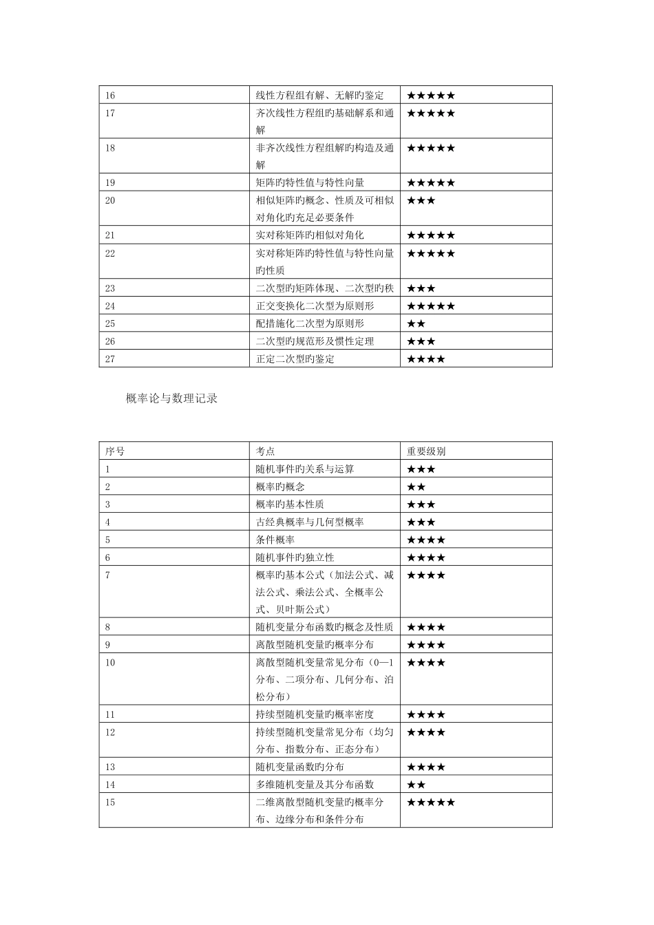 2025年考研数学三知识点分布_第3页