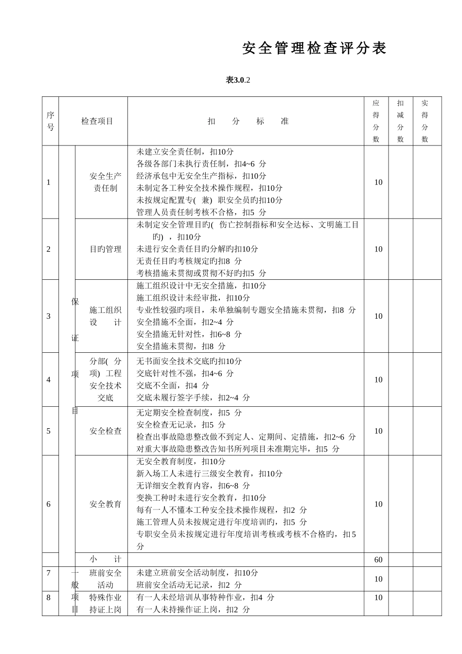 2025年建筑施工安全检查标准全套表格_第3页