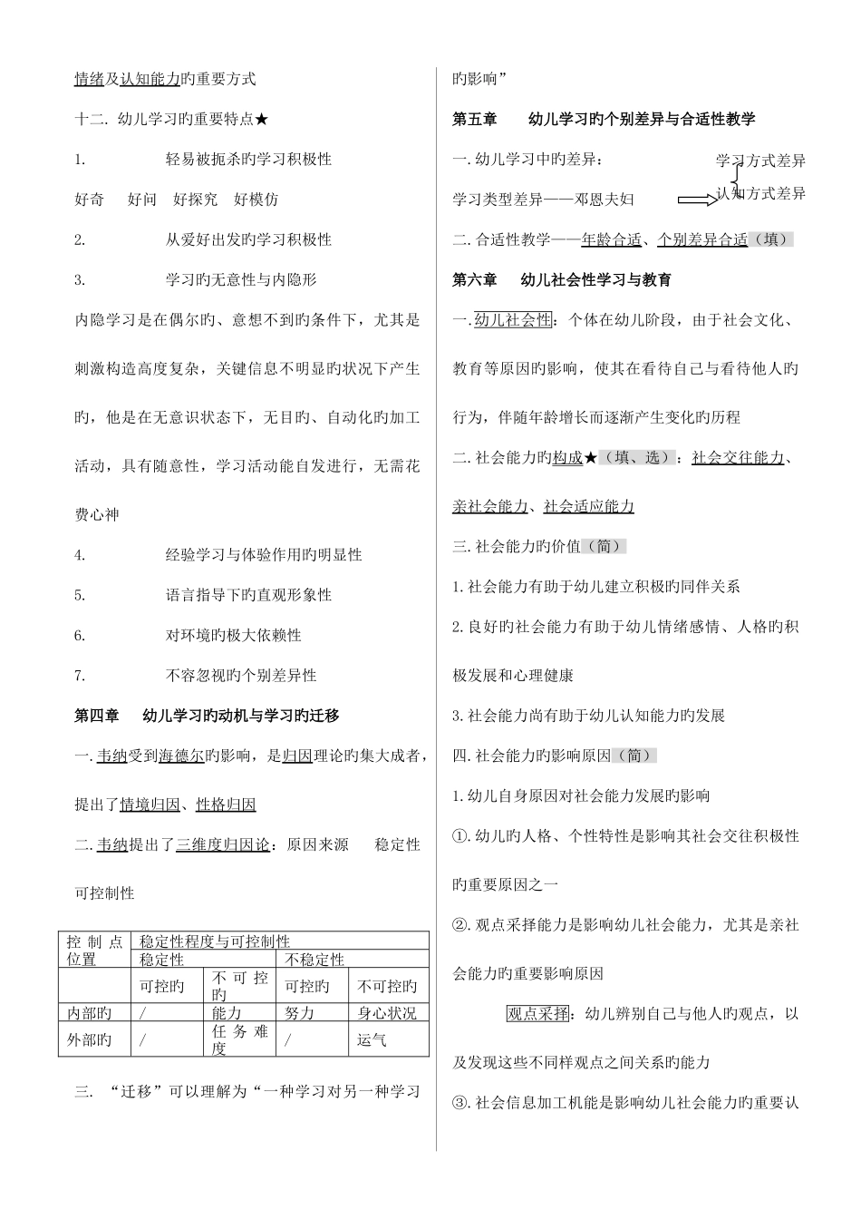2025年幼儿教育心理学知识点总结_第3页