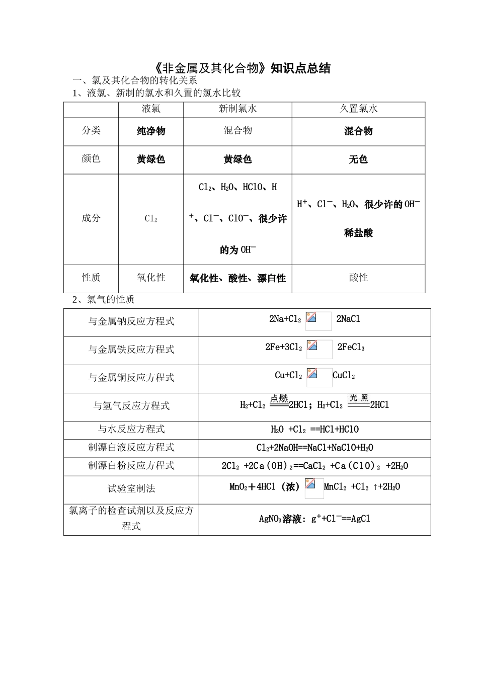 2025年《非金属及其化合物》知识点总结教学文稿_第2页
