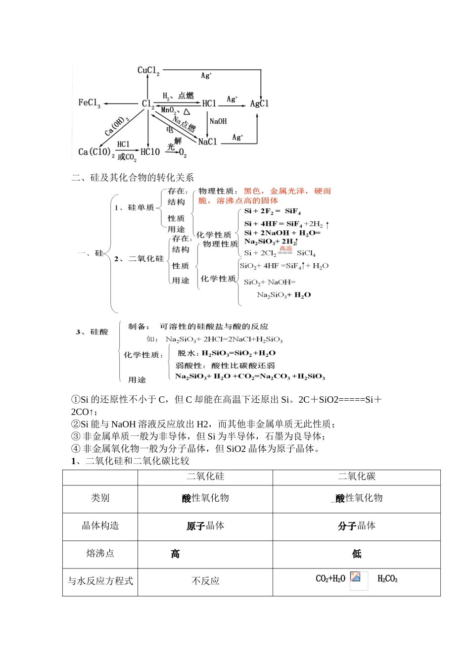 2025年《非金属及其化合物》知识点总结教学文稿_第3页