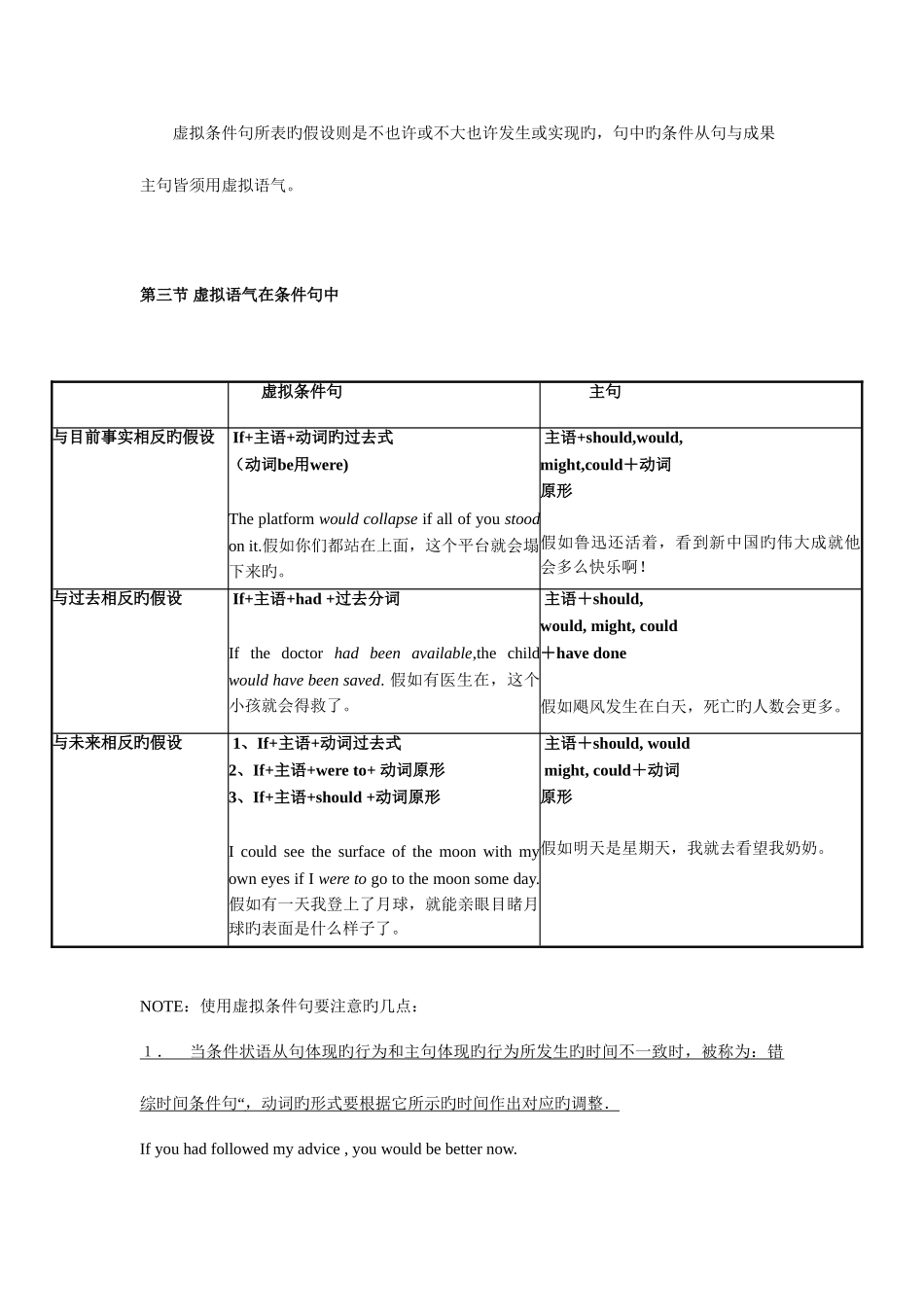 2025年虚拟语气知识点总结_第2页