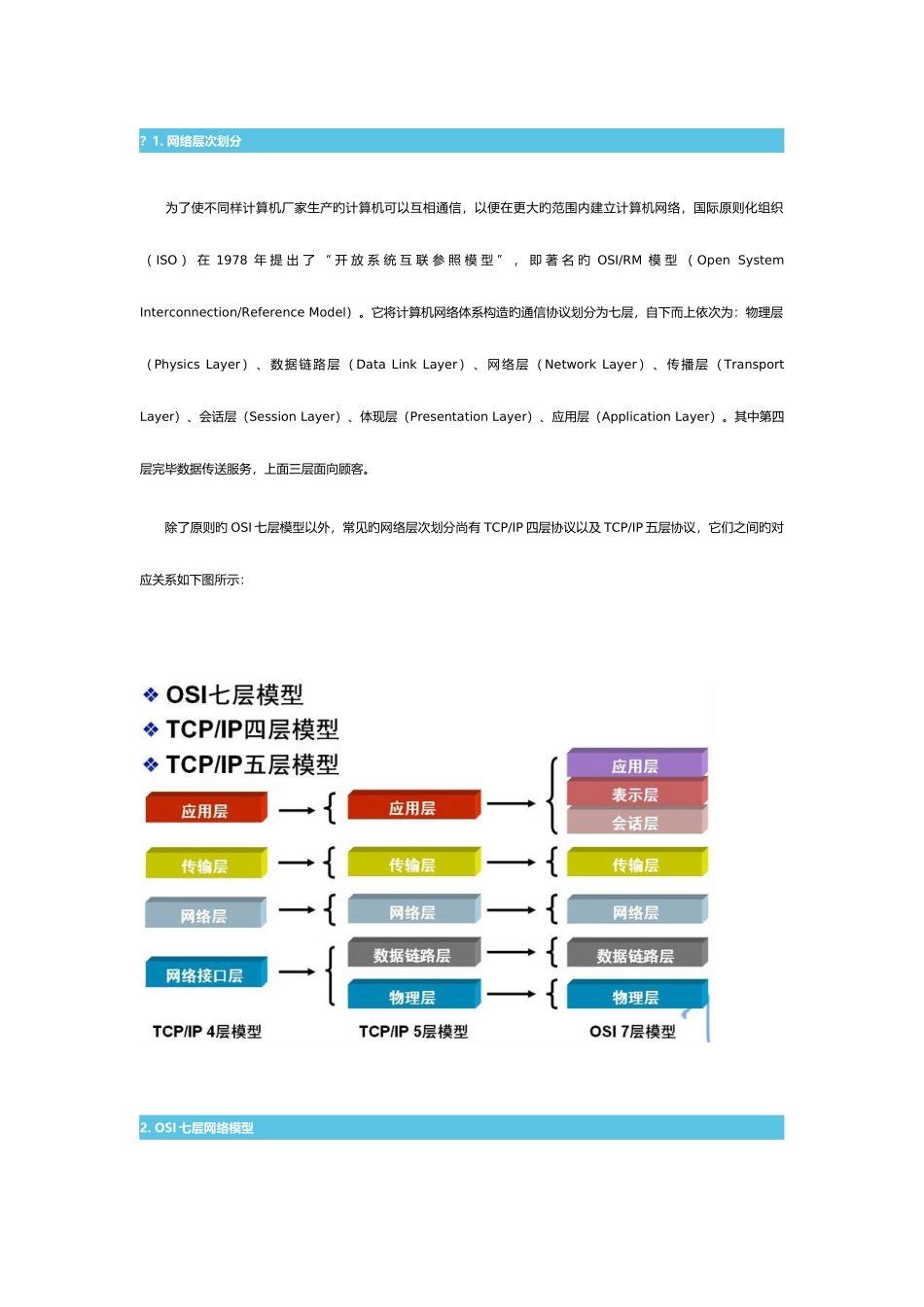2025年计算机网络基础知识点总结_第1页