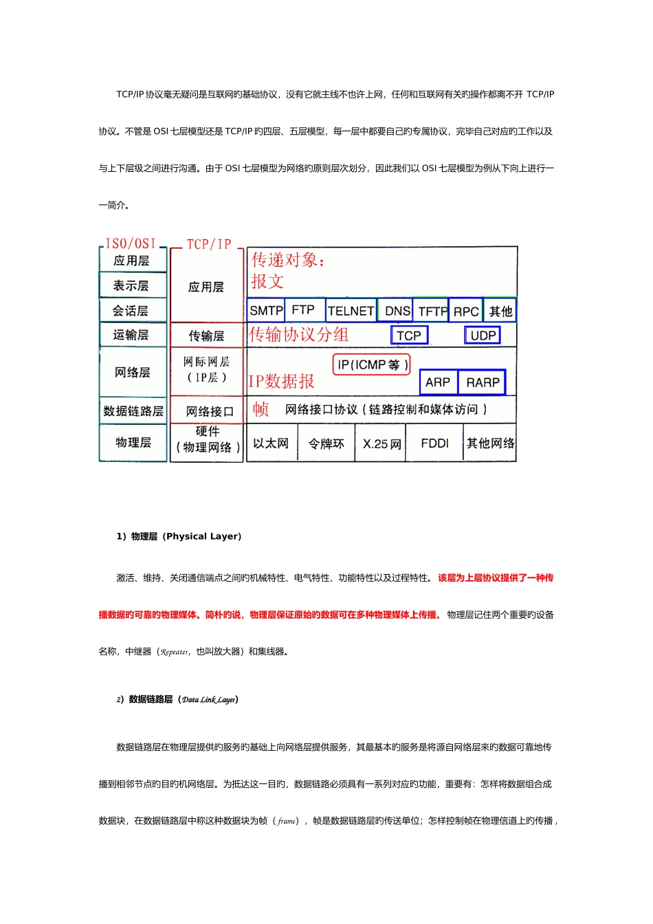 2025年计算机网络基础知识点总结_第2页