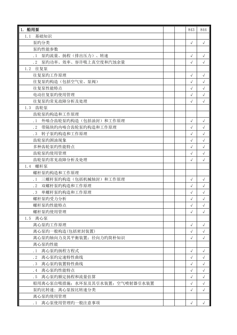 2025年船舶辅机考证辅导泵知识点_第1页