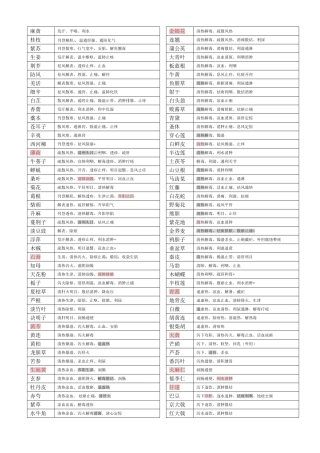 2025年执业药师中药学396味中药功效总结背诵版