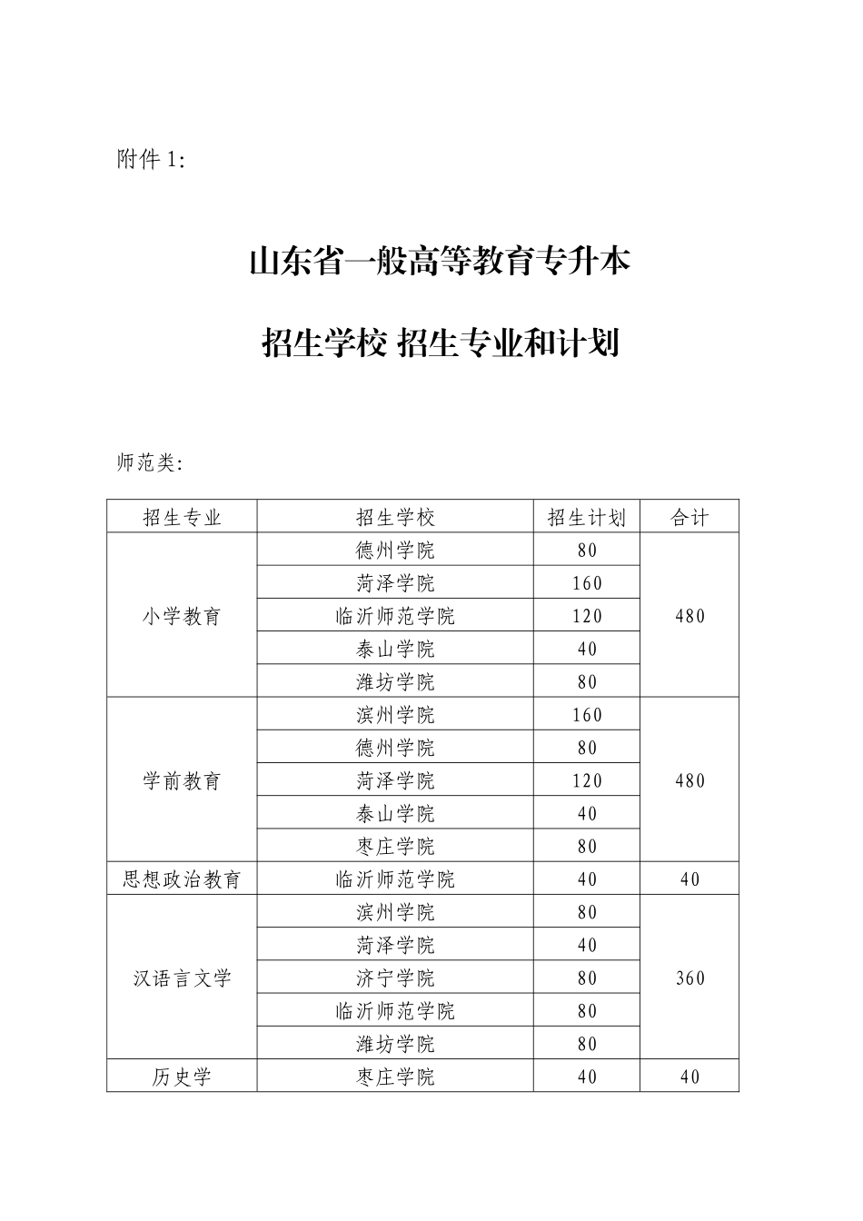 2025年山东省专升本各通知及文件_第1页