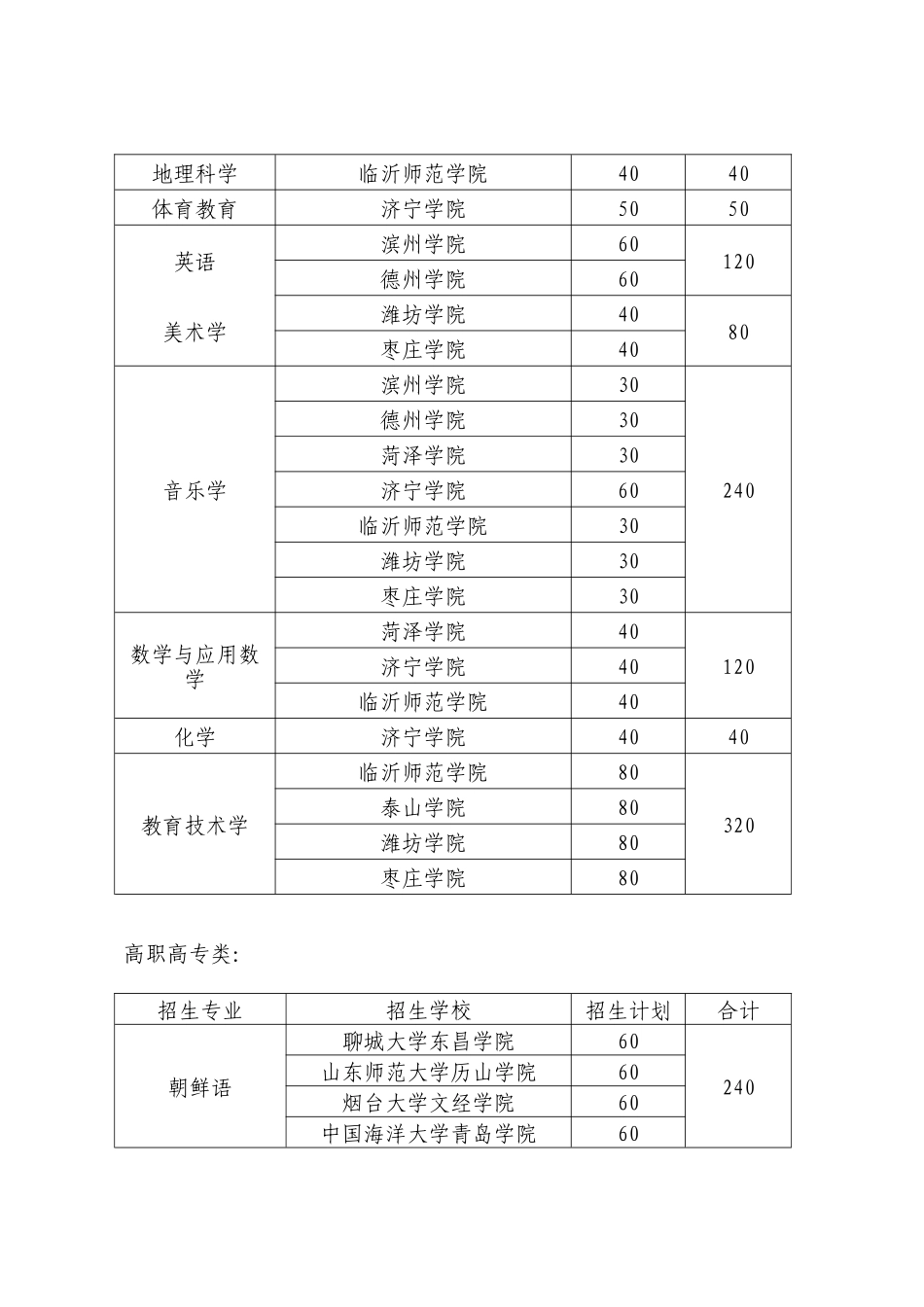 2025年山东省专升本各通知及文件_第2页