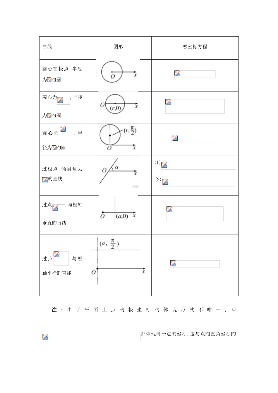 2025年选修坐标系与参数方程知识点总结及同步练习附答案_第3页