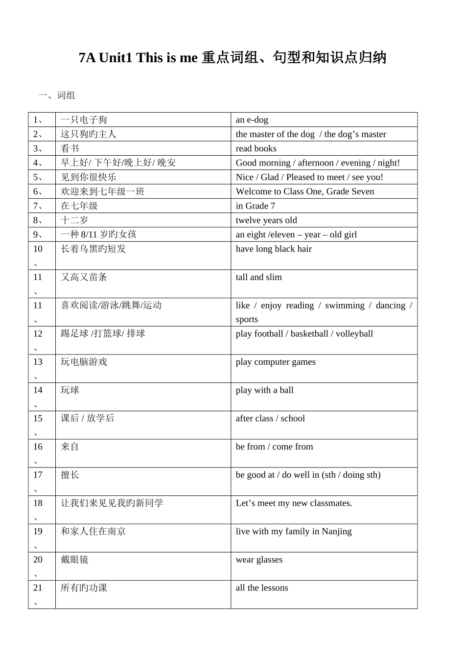 2025年译林牛津英语7A期末复习归纳_第1页