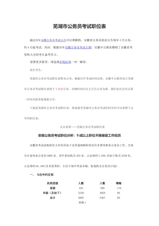 2025年芜湖市公务员考试职位表