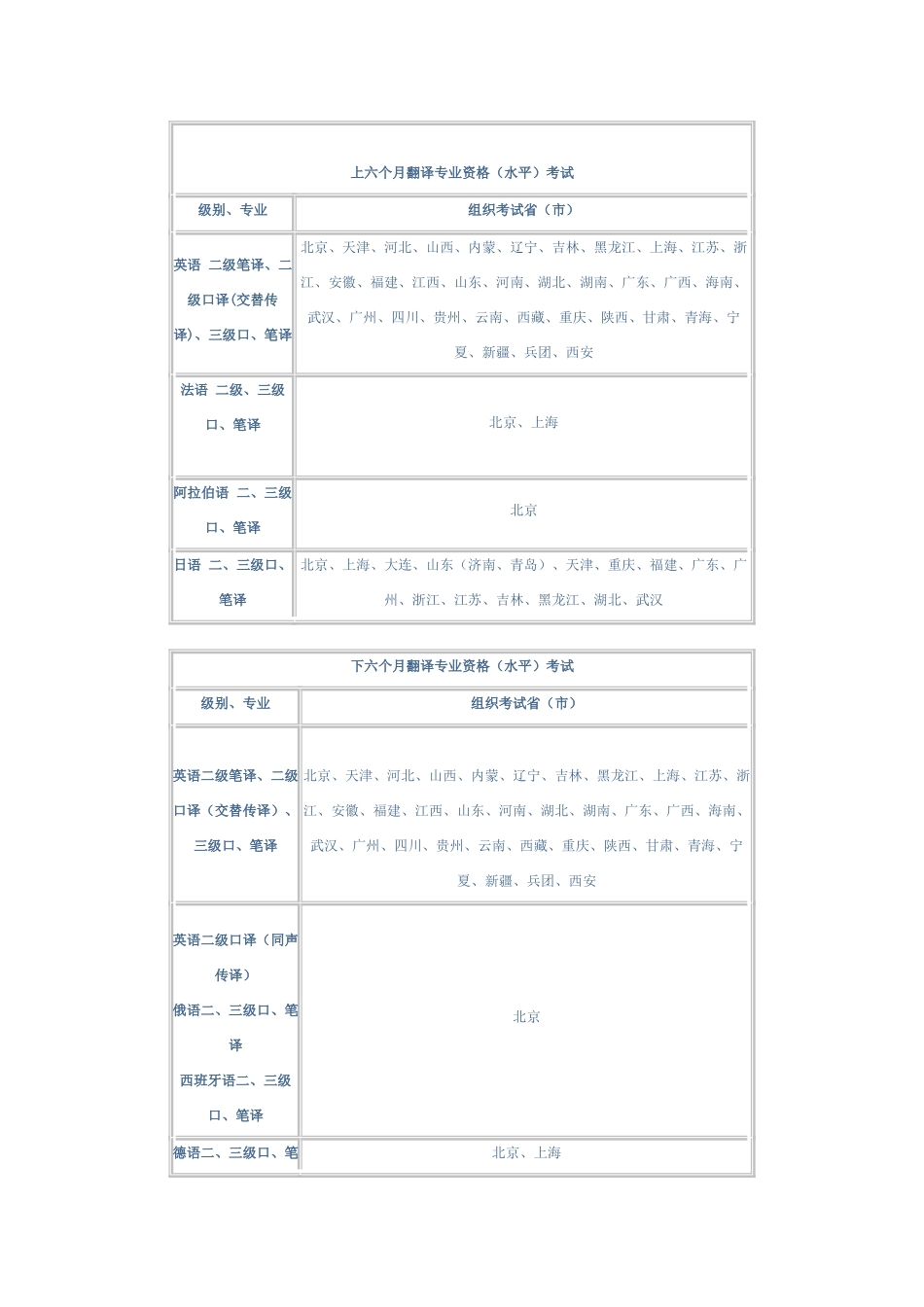 2025年翻译证考试Word文档_第1页