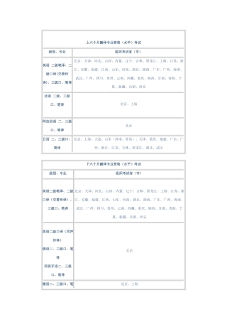 2025年翻译证考试Word文档